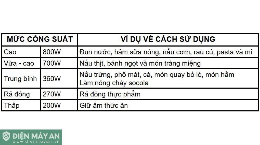Lò vi sóng Panasonic NN-GM22QBYUE